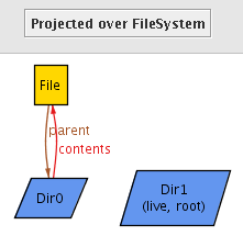 Alloy Tutorial